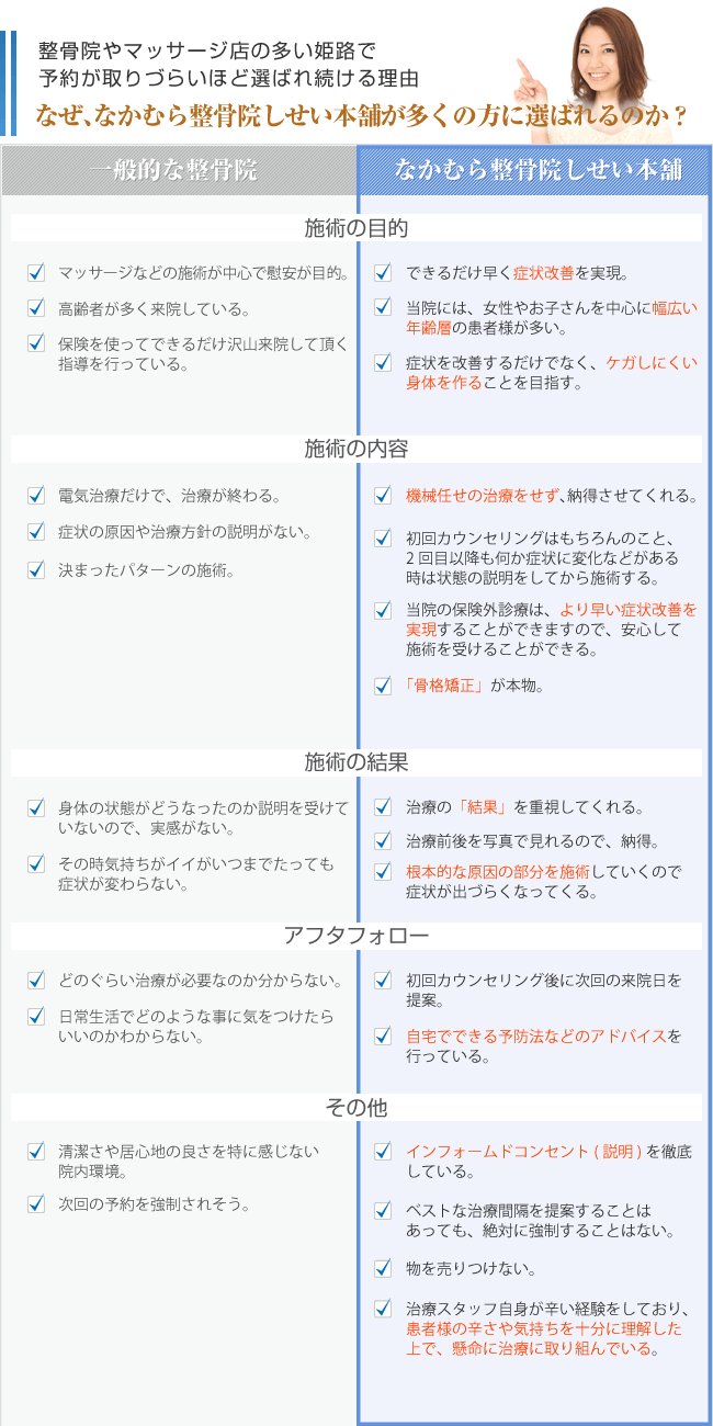他院とはココが違う